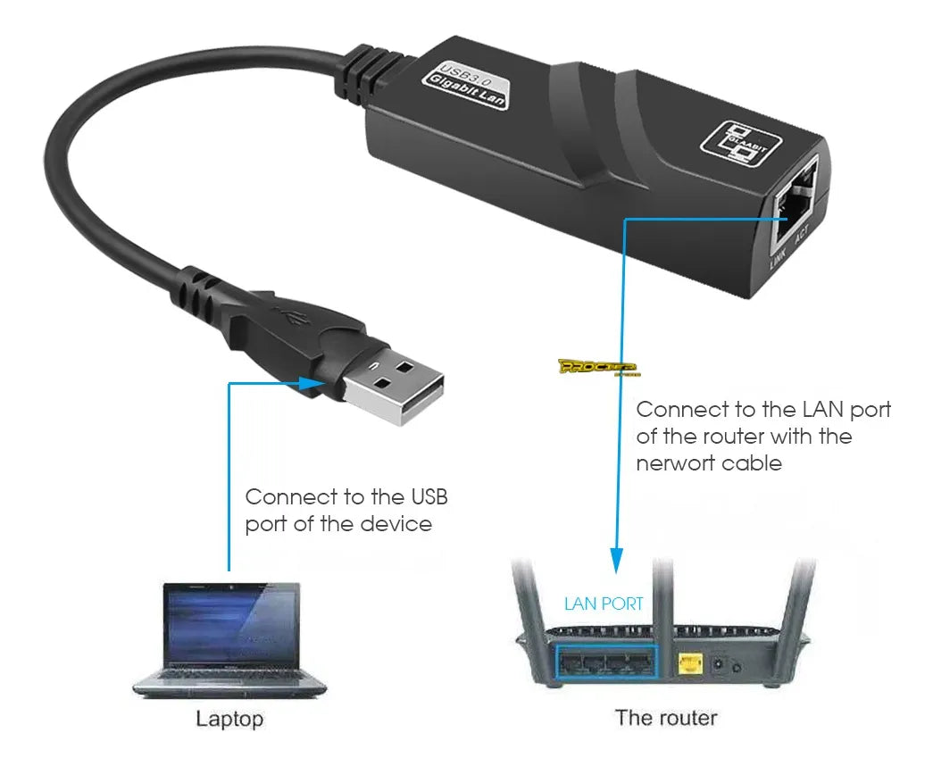 Adaptador De Red Usb 3.0 A Rj45 Ethernet Lan 1000mbps Reales1