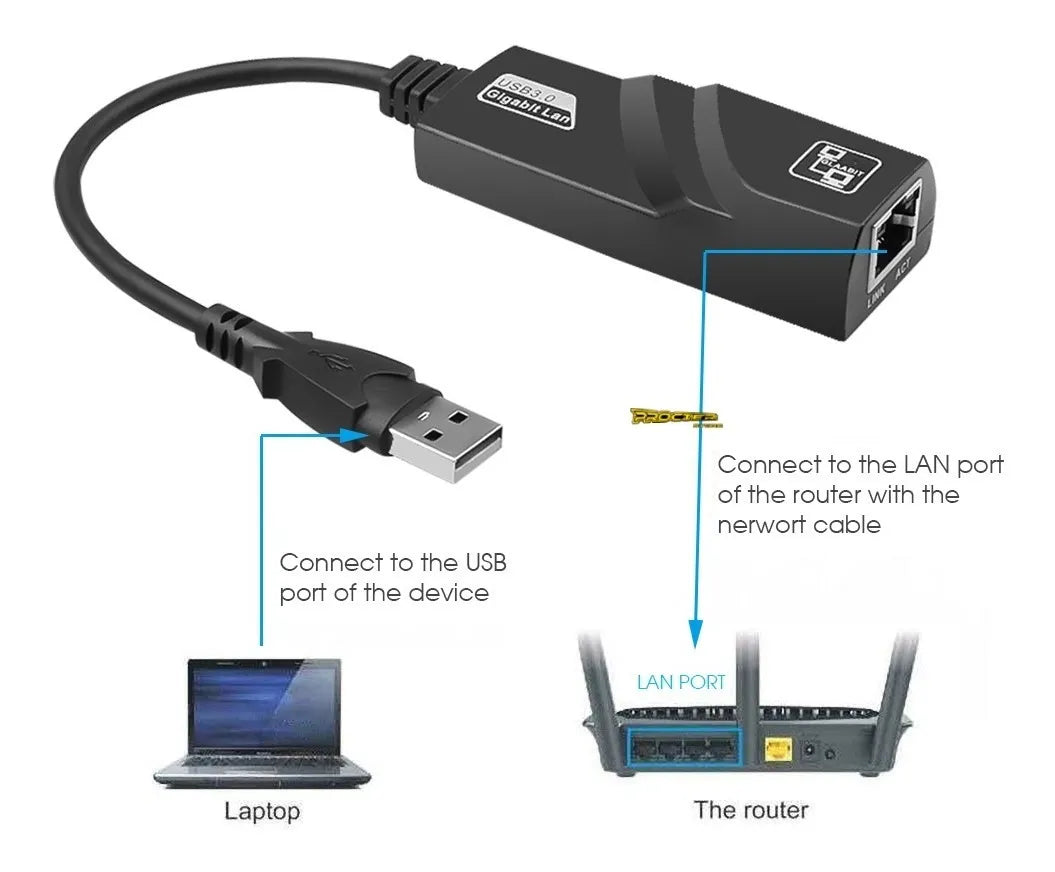 Tarjeta Adaptador De Red Convertidor Lan Red Rj45 Usb 3.03